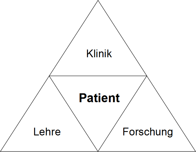 Klink Lehre Forschung